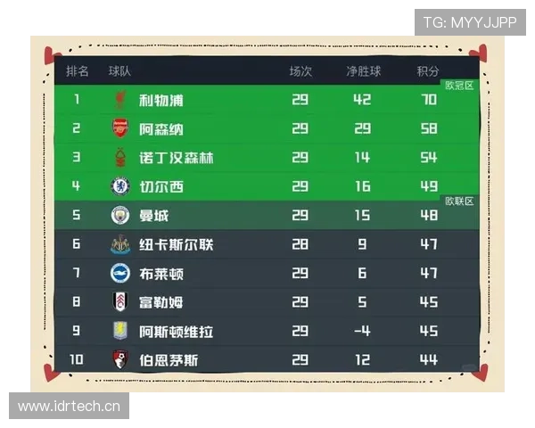 曼城多线作战体能承压,对联赛及欧冠竞争走势形成阶段性制约