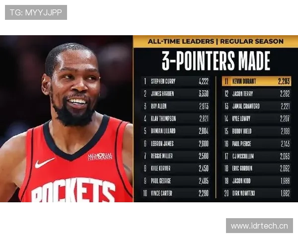 杜兰特单打制造错位，命中率高于库里